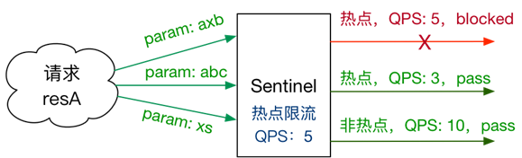 Spring Cloud Alibaba全家桶（七）——Sentinel控制台规则配置,在这里插入图片描述,第34张