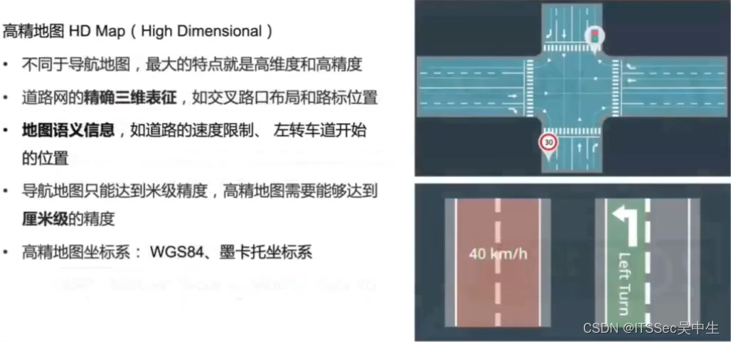 第01课：自动驾驶概述,在这里插入图片描述,第32张