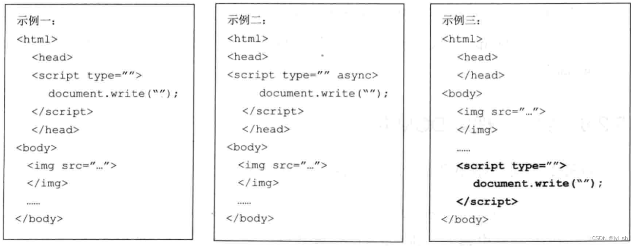 《WebKit 技术内幕》学习之五（2）： HTML解释器和DOM 模型,第11张