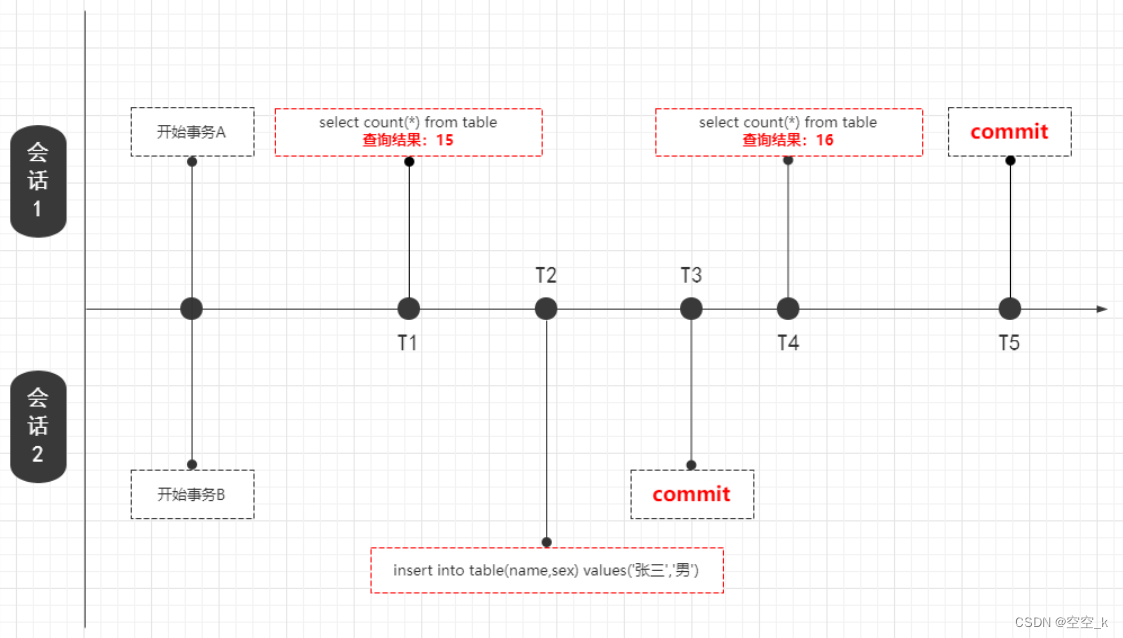 MySQL数据引擎、建库及账号管理,第3张