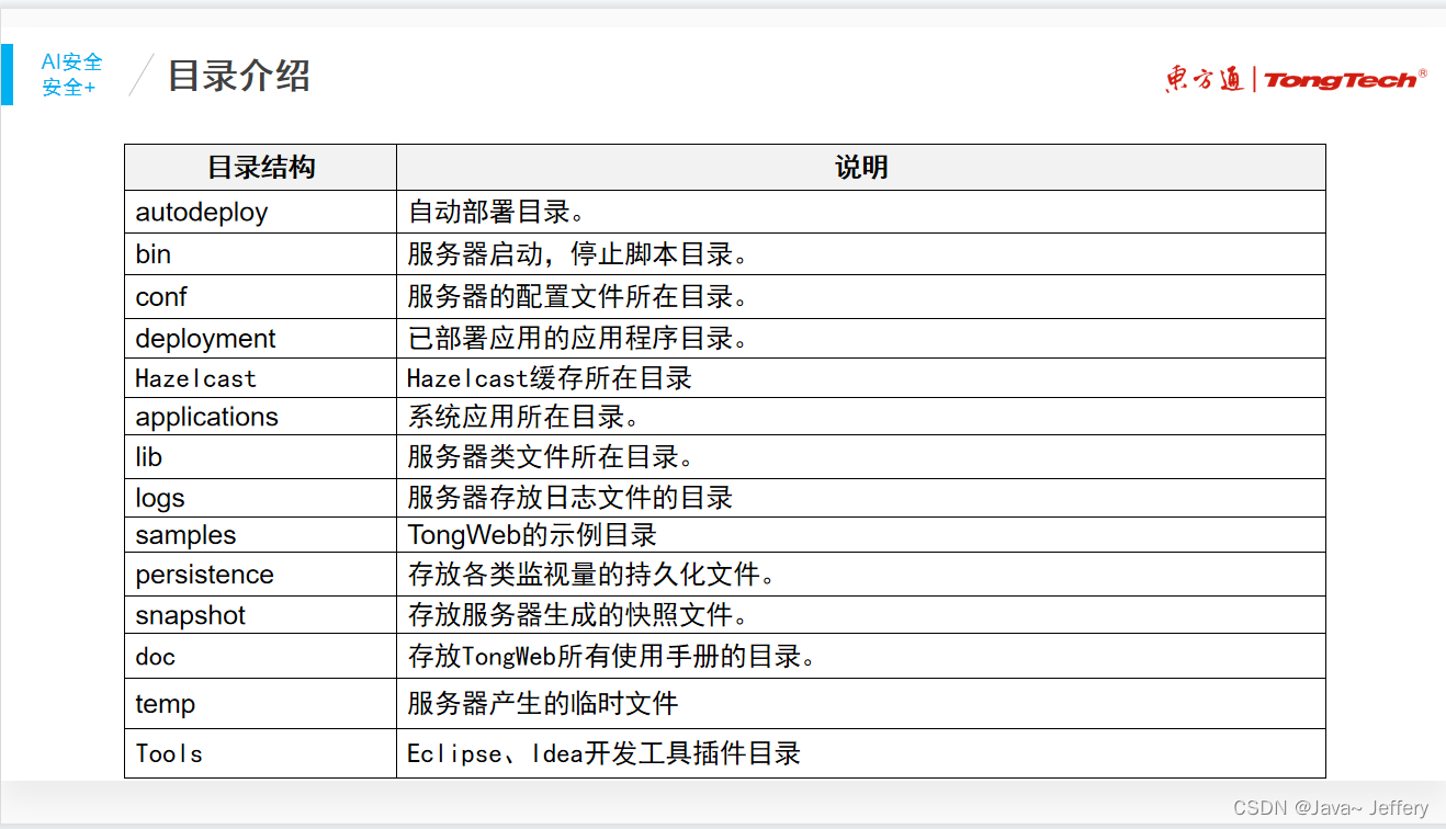 东方通中间件 - TongWeb 初级,第3张