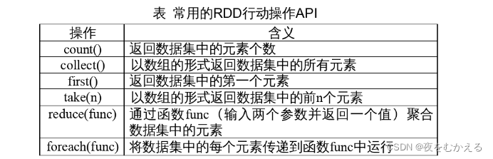 Spark相关知识点（期末复习集锦）,第7张