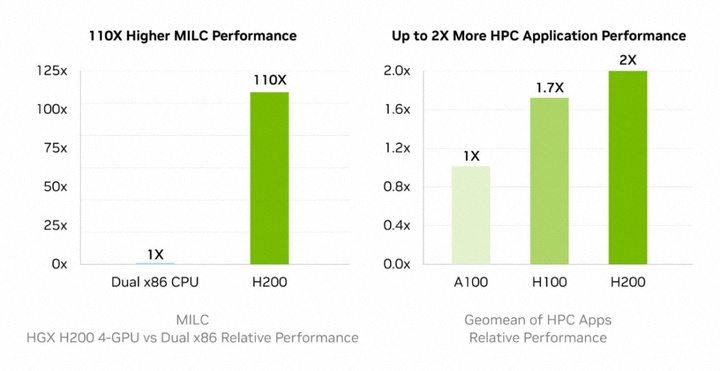 英伟达系列显卡大解析B100、H200、L40S、A100、A800、H100、H800、V100如何选择，含架构技术和性能对比带你解决疑惑,第23张