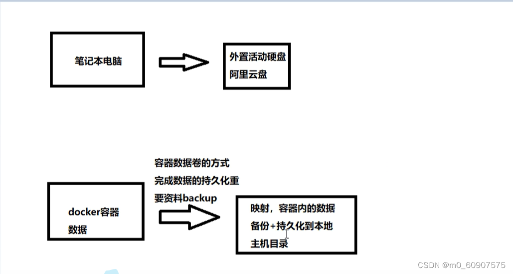 DOCKER,在这里插入图片描述,第58张