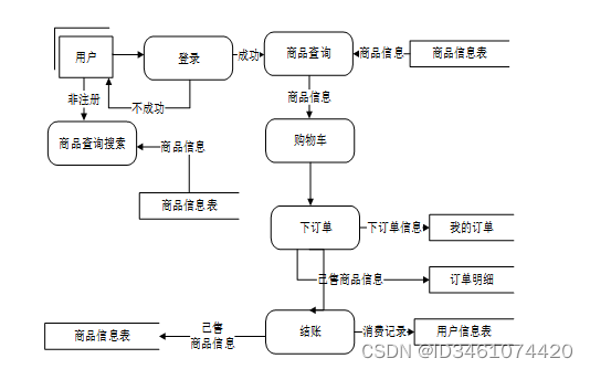 （附源码）springboot校园二手交易平台的设计与实现 计算机毕设260839,第2张