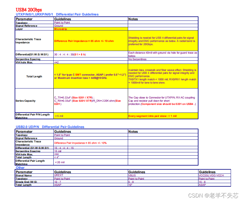 关于USB4雷电转PCIE GEN4*4（ASM2464PD Data Sheet）学习及应用整理,在这里插入图片描述,第9张