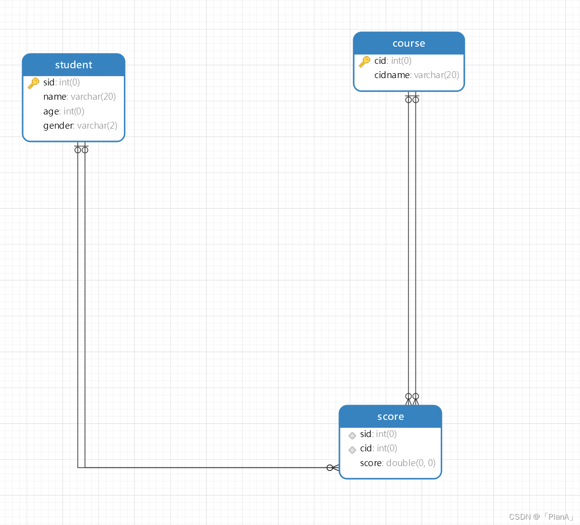 MySQL-----多表操作,第15张