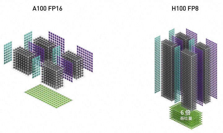 英伟达系列显卡大解析B100、H200、L40S、A100、A800、H100、H800、V100如何选择，含架构技术和性能对比带你解决疑惑,第9张