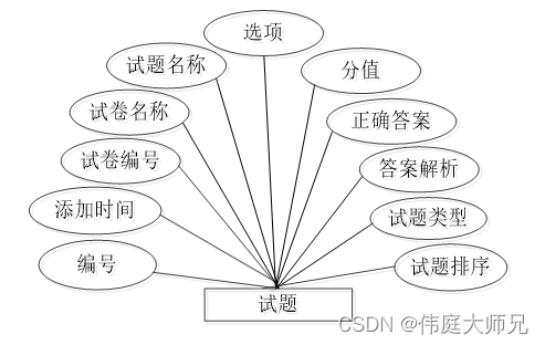 心理辅导|高校心理教育辅导系统|基于Springboot的高校心理教育辅导系统设计与实现(源码+数据库+文档),第16张