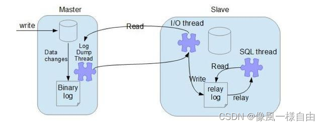 JAVA工程师面试专题-《Mysql》篇,第25张