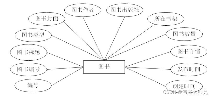 图书|基于Springboot的图书管理系统设计与实现(源码+数据库+文档),第17张