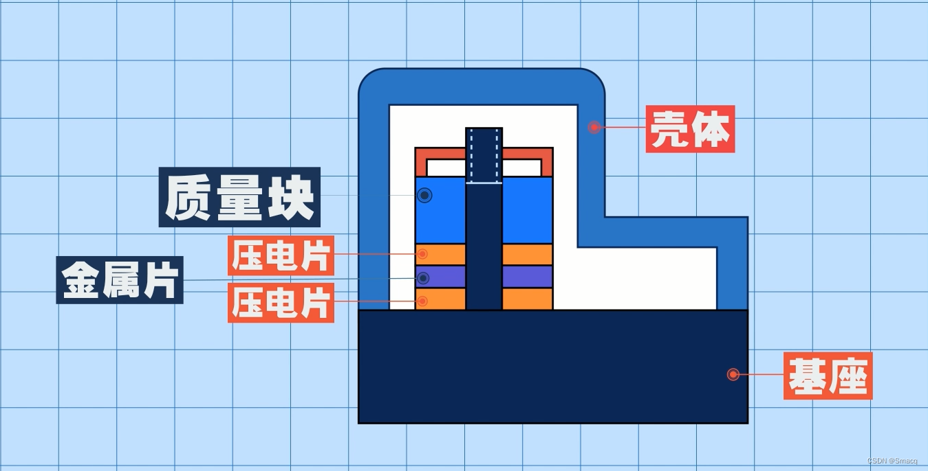 IEPE与数据采集,第8张