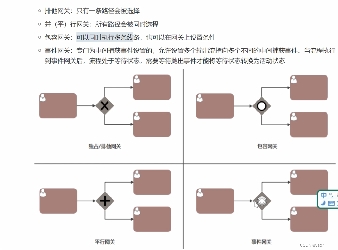 在Springboot集成Activiti工作流引擎-引入、调用，测试【基础讲解】,在这里插入图片描述,第4张