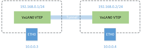 Kubernetes 网络模型：一文解析其架构与工作原理,图片,第13张