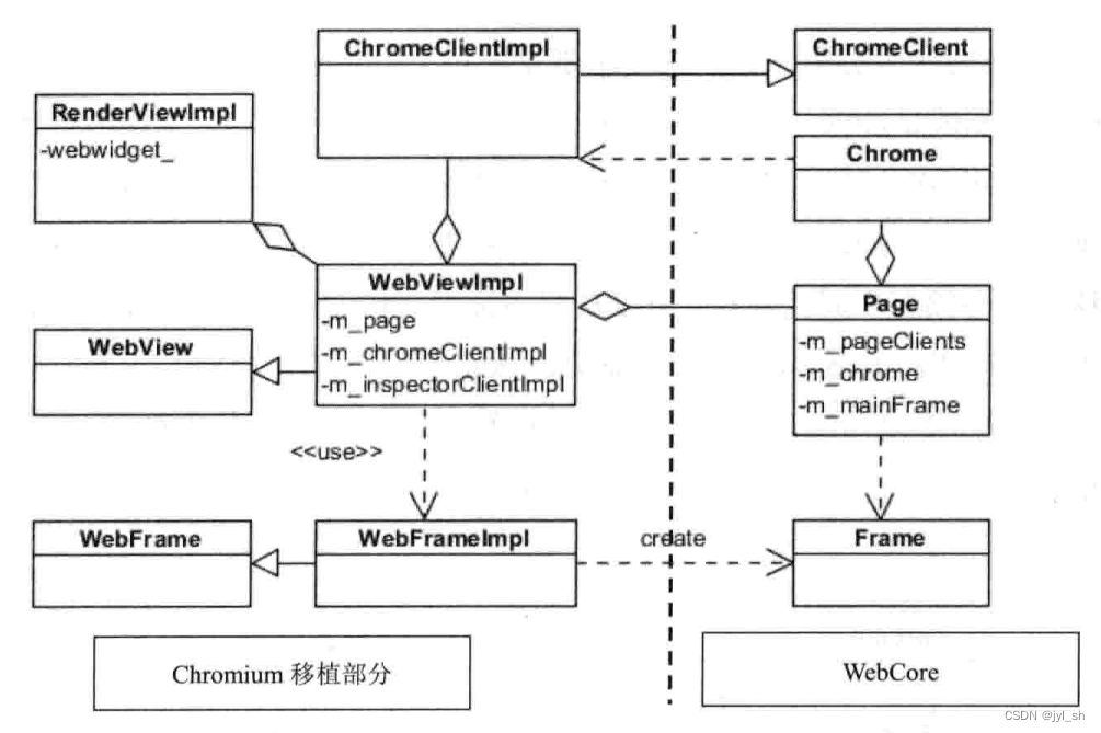 《WebKit 技术内幕》学习之五（2）： HTML解释器和DOM 模型,第7张