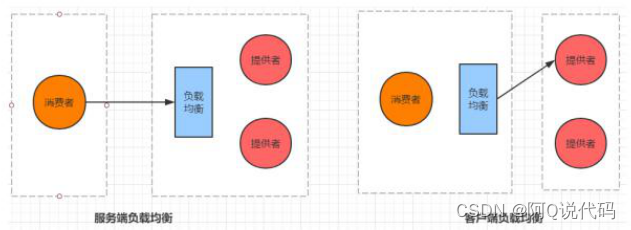 【Spring Cloud】实现微服务调用的负载均衡,在这里插入图片描述,第1张