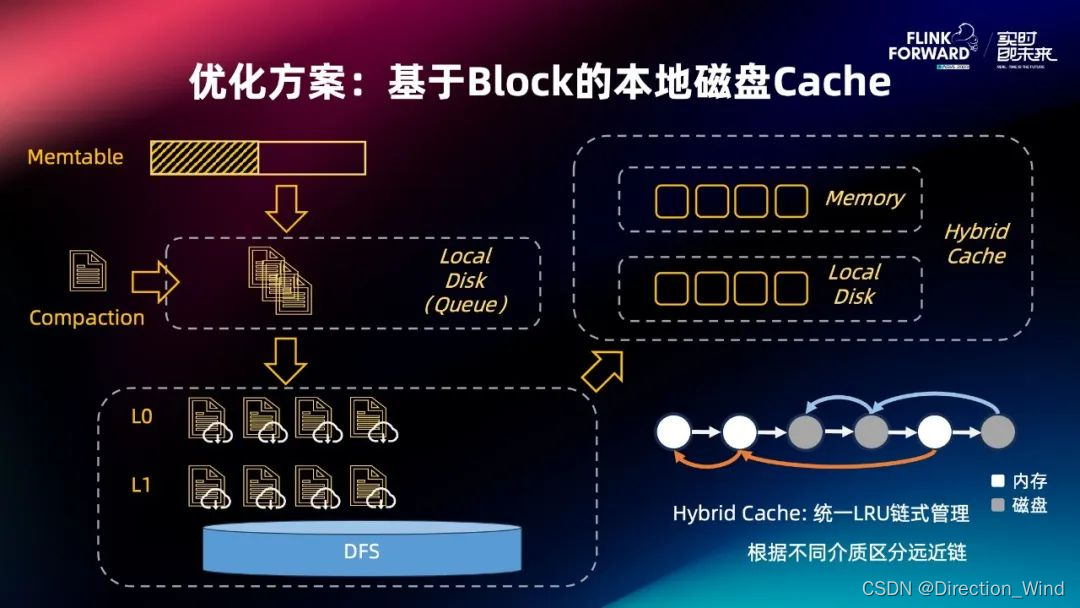 Flink 2.0 状态管理存算分离架构演进与分离改造实践,在这里插入图片描述,第37张