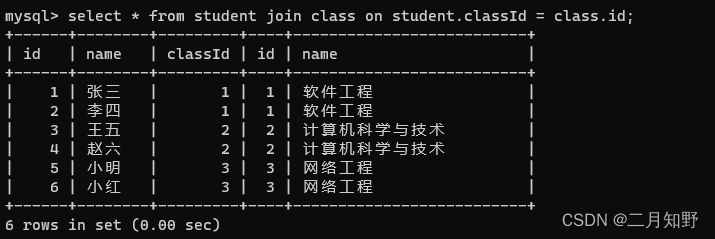 【MySQL】进阶查询-聚合查询和联合查询,在这里插入图片描述,第19张