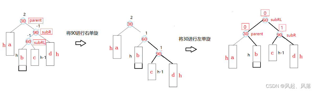 【五一创作】|【C++】AVL树的实现,在这里插入图片描述,第45张