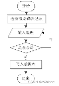 （附源码）springboot房屋租赁系统 毕业设计22451,第4张