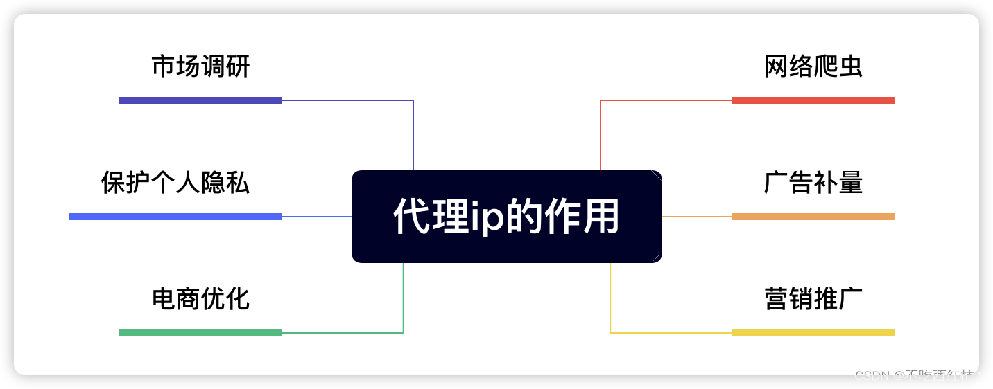 保护个人信息安全，避免成为“互联网中的裸泳者”,第2张