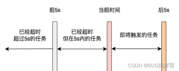 xxl-job架构原理讲解,第21张