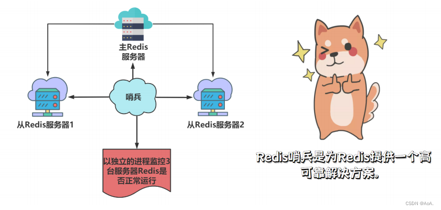 Redis整理,第22张