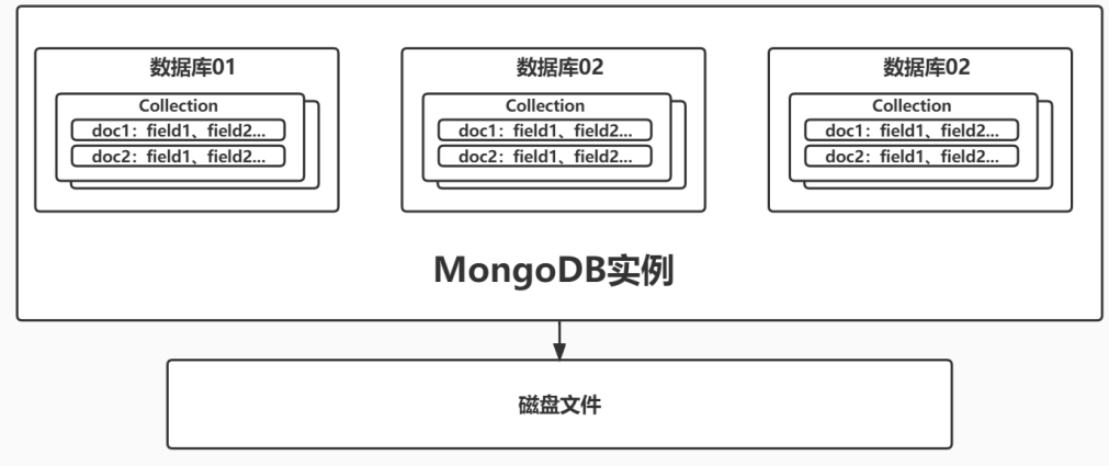 MongoDB之概述、命令,image.png,第1张