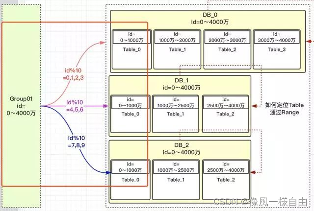 JAVA工程师面试专题-《Mysql》篇,第22张