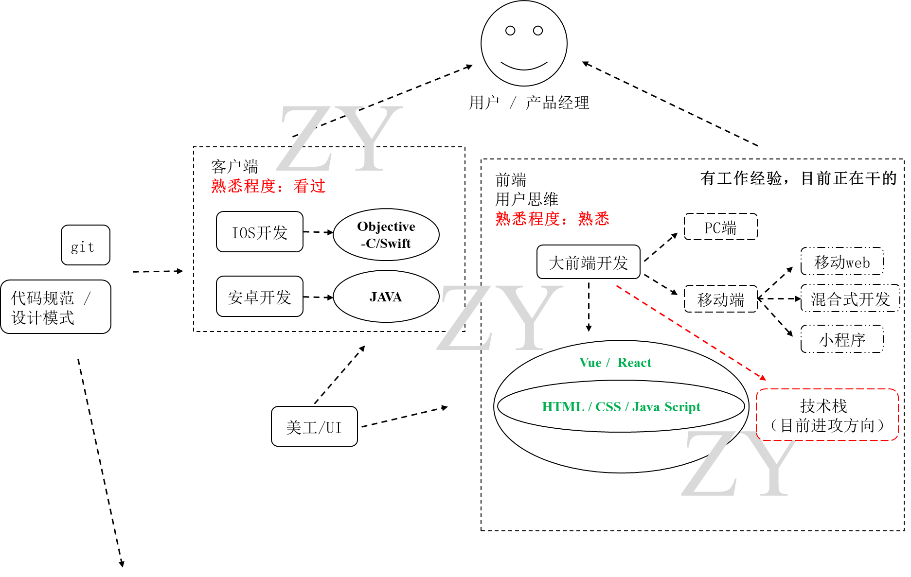 个人简历补充,fig1,第1张