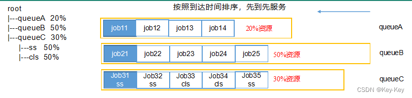 大数据开发之Hadoop（完整版+练习）,在这里插入图片描述,第74张