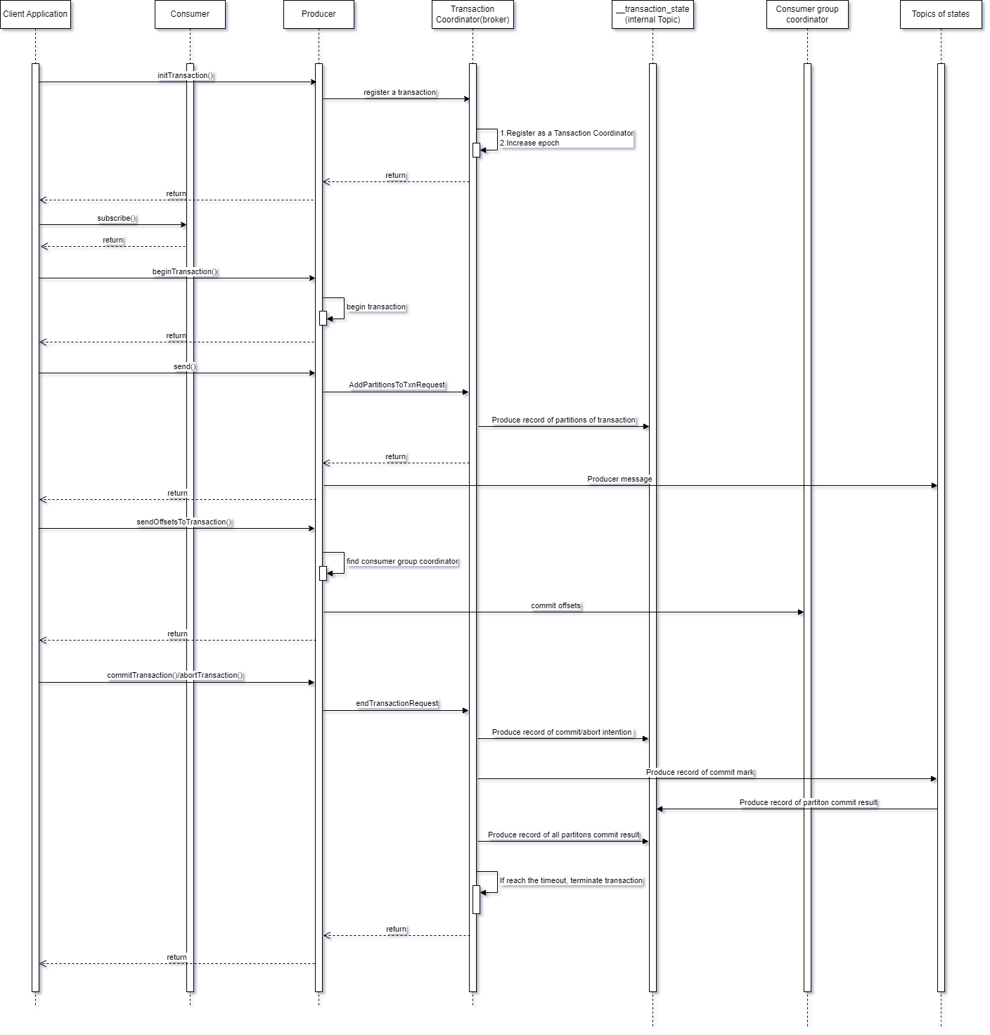 Kafka（七）可靠性,在这里插入图片描述,第5张