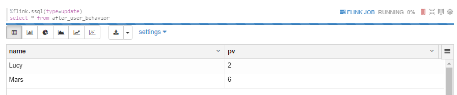 Flink Upsert Kafka SQL Connector 介绍,第2张