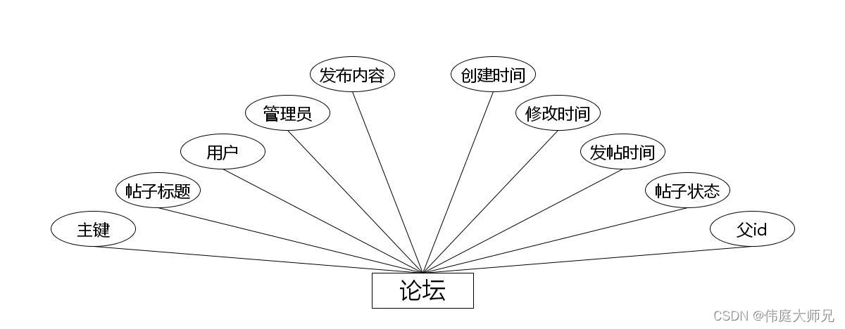 失物招领|基于Springboot的校园失物招领系统设计与实现(源码+数据库+文档),第9张