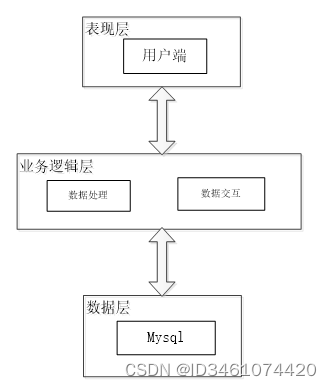 （附源码）springboot校园二手交易平台的设计与实现 计算机毕设260839,第7张