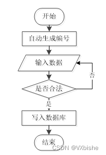 （附源码）springboot房屋租赁系统 毕业设计22451,第3张