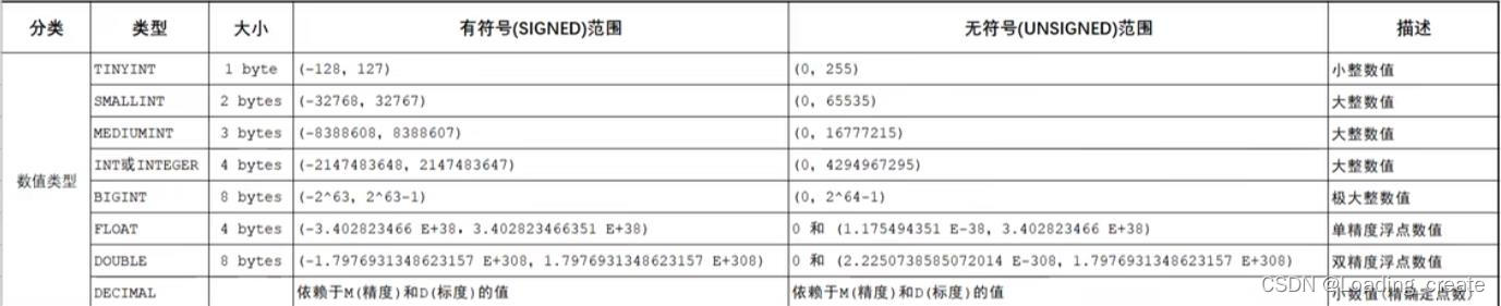 MySQL入门阶段这一篇就够了-学习笔记(手敲1.5万字),在这里插入图片描述,第8张