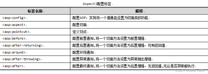 一文吃透 Spring 中的 AOP 编程,在这里插入图片描述,第6张