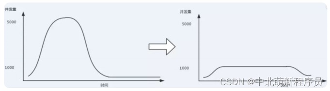 2.6日学习打卡----初学RabbitMQ（一）,在这里插入图片描述,第10张