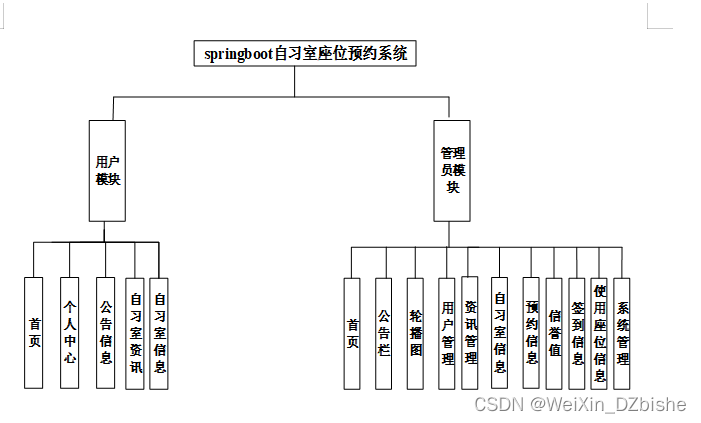 （附源码）springboot自习室座位预约系统 毕业设计674156,第7张