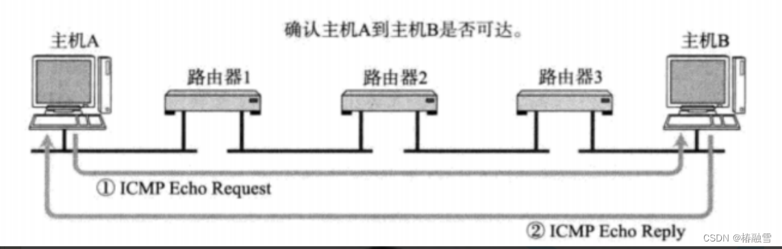 【计算机网络】DNSICMP协议NAT技术,在这里插入图片描述,第7张