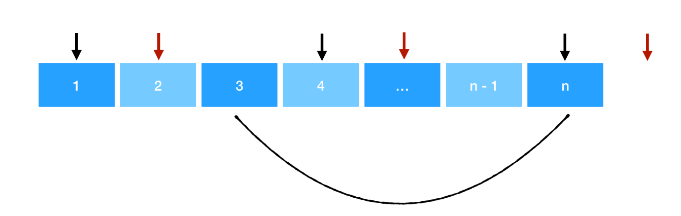 leetcode刷题--贪心算法,image-20240105183442743,第6张