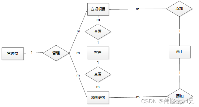 装饰工程|装饰工程管理系统-项目立项子系统的设计与实现|基于Springboot的装饰工程管理系统设计与实现(源码+数据库+文档),第19张