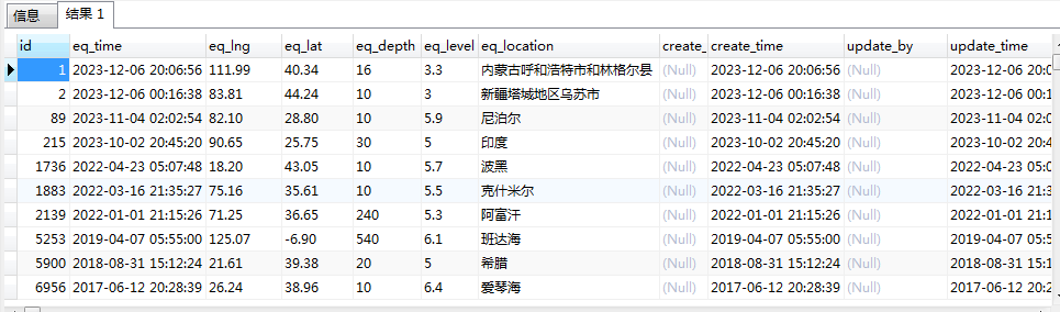 基于SpringBoot和PostGIS的震中影响范围可视化实践,第2张