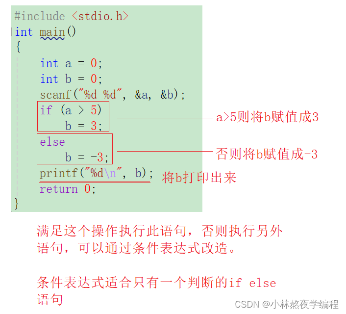 C语言第五弹---分支语句(上),在这里插入图片描述,第13张