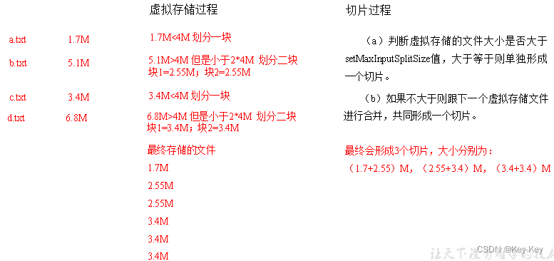 大数据开发之Hadoop（完整版+练习）,在这里插入图片描述,第47张