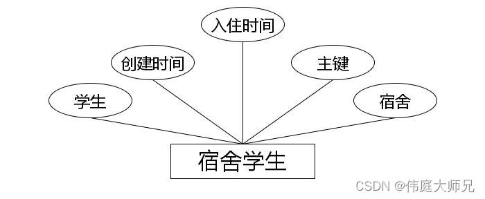 学生公寓|基于Springboot的学生公寓管理系统设计与实现(源码+数据库+文档),第14张