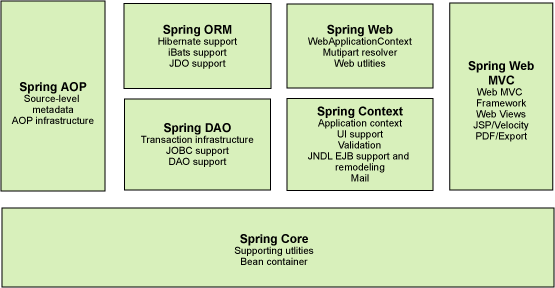 SpringBoot学习笔记（二）——SpringBoot测试JUnit5、 SpringBoot 配置、Spring IoC与自动装配,第95张