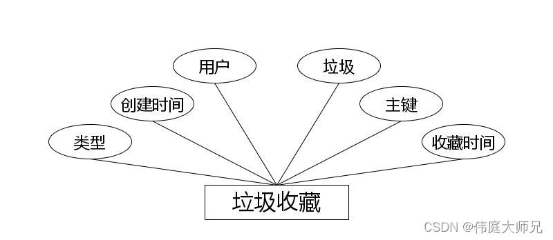 垃圾分类|城市垃圾分类管理系统|基于Springboot的城市垃圾分类管理系统设计与实现(源码+数据库+文档),第9张