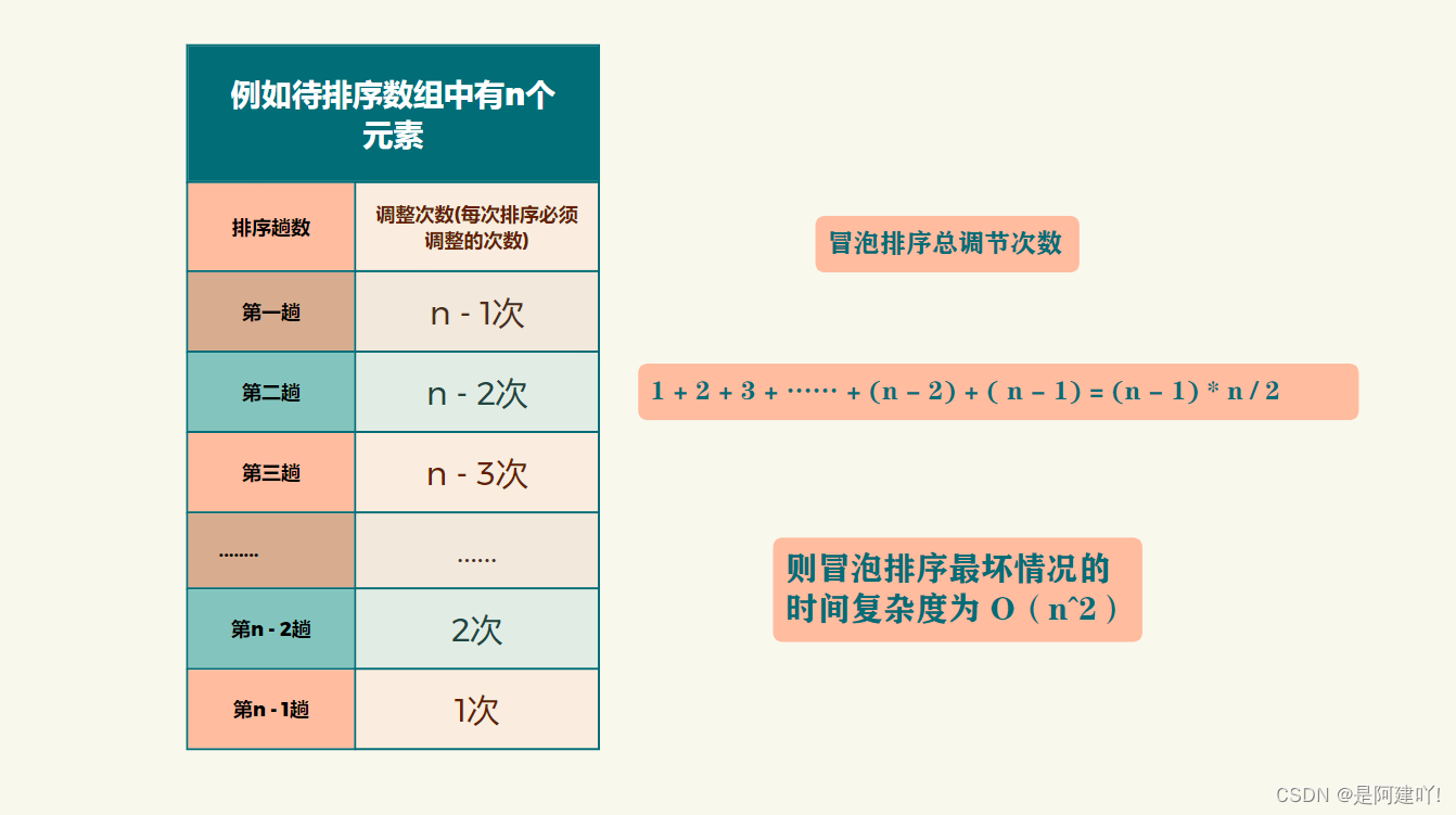 【数据结构】一篇文章带你学会八大排序,在这里插入图片描述,第16张